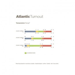 Bucas Atlantic Turnout Navy