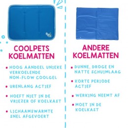 Hofman Coolpets Premium Solid Gel Cooling Mat