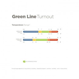 Bucas Green-Line Turnout