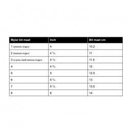 Myler eggbut comfort level 1 14mm