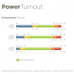 Bucas Power Turnout Extra