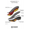 Suedwind Advanced II FZ